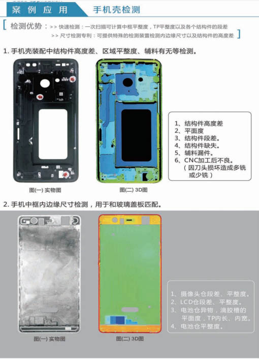 3D检测方案